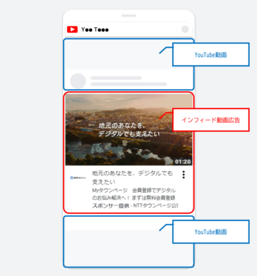 インフィード動画広告のイメージ